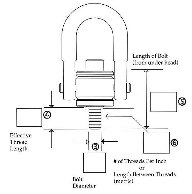 Crosby Swivel Hoist Ring Chart